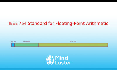 IEEE 754 Standard for Floating Point Binary Arithmetic