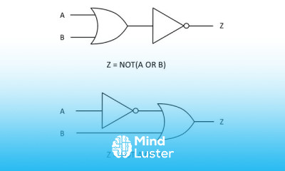 Logic Gate Expressions