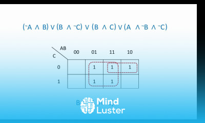 Karnaugh Maps – Simplify Boolean Expressions