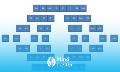 Merge Sort Algorithm techniques - Mind Luster