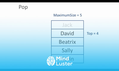 Stack Data Structure Algorithm