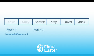 Queue Data Structure – Algorithms