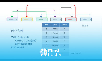 Linked List Data Structure 1 Representation and Traversal algorithms and pseudocode