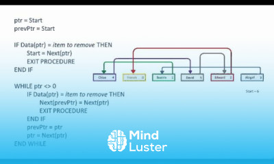 Linked List Data Structure 2 Remove Items from a Linked List algorithm and pseudocode