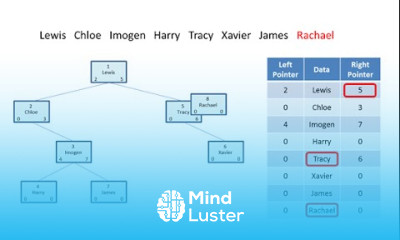 Binary Tree 1 Constructing a tree algorithm and pseudocode