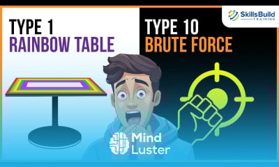 10 ‘Scary Types of Password Hacking Attacks