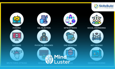 All Hacking Techniques Explained as QUICKLY as Possible