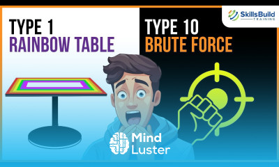 10 ‘Scary Types of Password Hacking Attacks