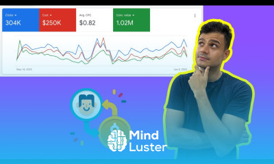 5 Levels of Customer Awareness How To Acquire Customers