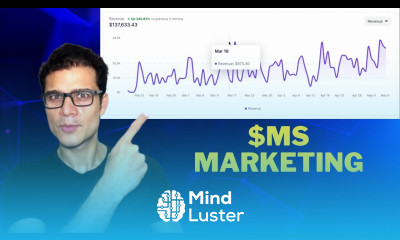 137 000 in Ecommerce sales in 3 months with SMS marketing using Emotive