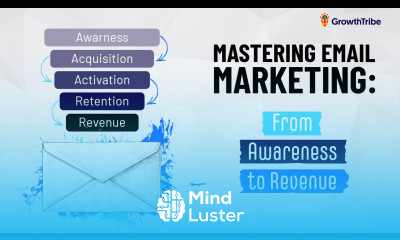 Mastering Email Marketing From Awareness to Revenue