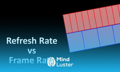 The Frame Rate Refresh Rate Problem