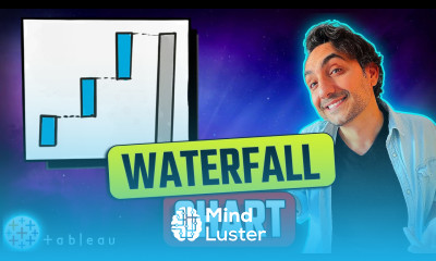 Tableau Charts Waterfall Chart Tableau Course 126