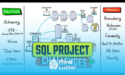 Learn Why You Need These 5 SQL Techniques in Your SQL Project ...