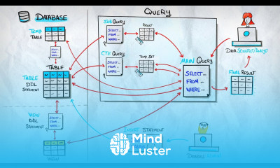 SQL Subquery vs CTE vs Views vs CTAS vs TEMP SQL Course 20