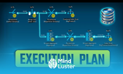 SQL Execution Plans EXPLAINED SQL Hints SQL Course 26