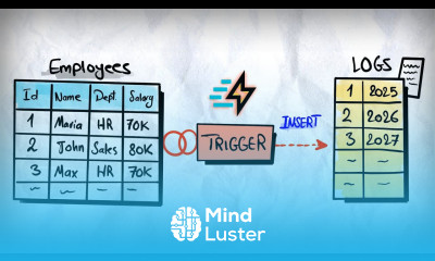 SQL Triggers Explained Audit Logs Use Case SQL Course 31
