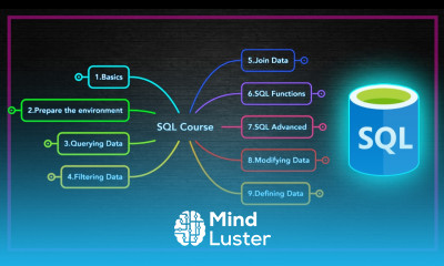 SQL Roadmap For Beginners SQL Course Curriculum