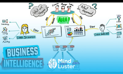 What is Business Intelligence BI Tableau Course 2