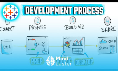 Tableau Development Products Process Tableau Course 8