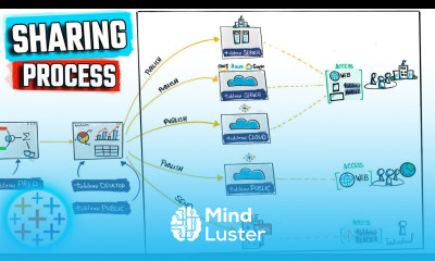 Tableau Sharing Products Process Tableau Course 13