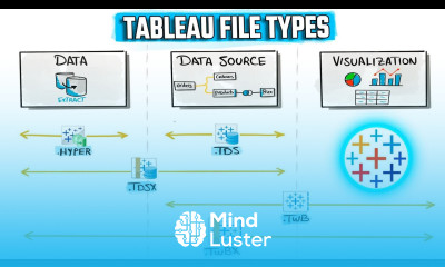 Tableau File Types TWB TWBX TDS TDSX HYPER Tableau Course 20