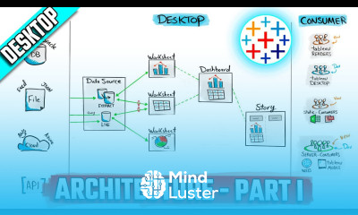 Tableau Architecture Desktop Components Tableau Course 21