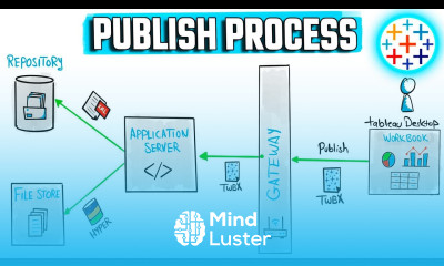 Tableau Server Publish Process Tableau Course 22