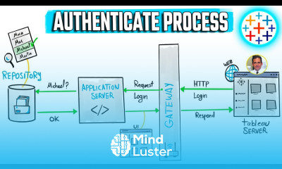 Tableau Server Authentication Process Tableau Course 23