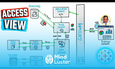 Tableau Server Access View Process Tableau Course 24