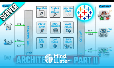 Tableau Architecture Server Components Tableau Course 25