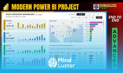 Modern Power BI Project Start to End Fir Beginners Power BI Tutorial Dynamic and Interactive