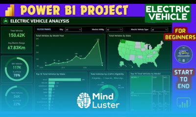 Power BI Dashboard Project Power BI Tutorial for Beginners 2024 Power BI Course