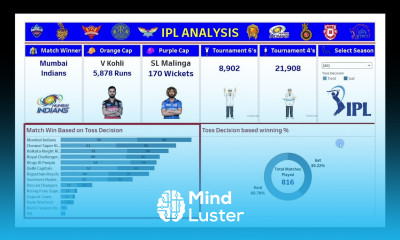 Tableau Dashboard Overview IPL Dashboard Full video link in description tableau