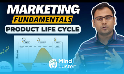 What is Product Life Cycle Stages of Product Life Cycle in Marketing Marketing Fundamentals 9