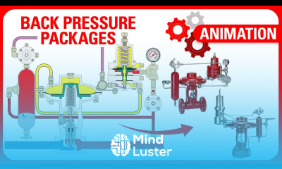 Kimray Back Pressure Packages 30 HPG 150 PG pilot Working Principle Training Animation