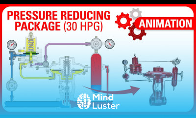 Kimray Pressure Reducing Package Diaphragm Pilot Working Principle Training Animation