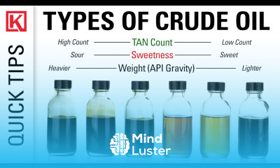 Types of Crude Oil Heavy vs Light Sweet vs Sour and TAN count