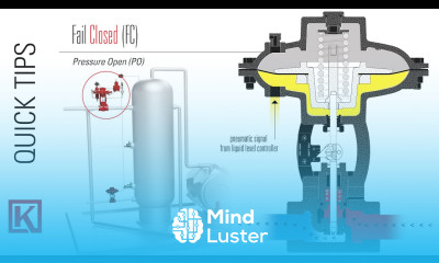 Valve Failure Position Fail Open Valve or Fail Closed Valve