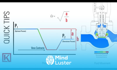 What is Critical Flow Factor Cf Coefficient for Valve Sizing