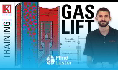 Artificial Lifts Gas Lift Systems Components and Operation