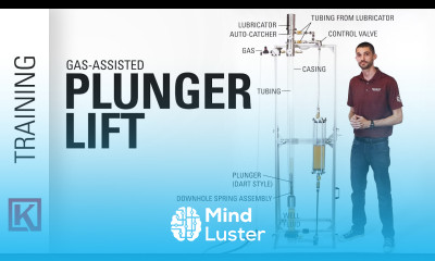 Artificial Lifts What is a Gas Assisted Plunger Lift System and How Does it Work
