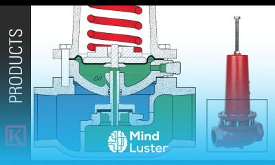 How the Kimray Spring Loaded Adjustable Back Pressure Regulator Valve Operates No Instrument Gas