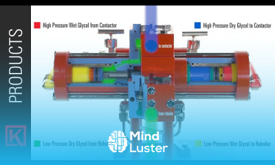 How the Kimray Energy Exchange Glycol Pump Operates in a Glycol Dehydration System