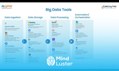 Big Data Tools 360DigiTMG