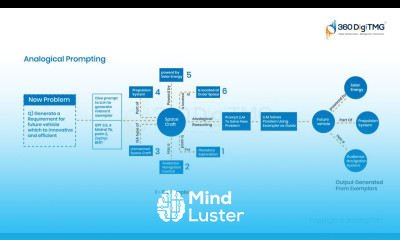 Analogical Prompting 360DigiTMG