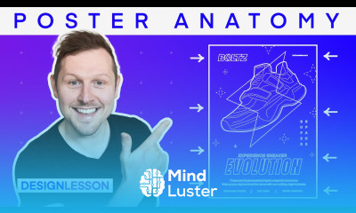 Anatomy of Poster Design Design Lesson