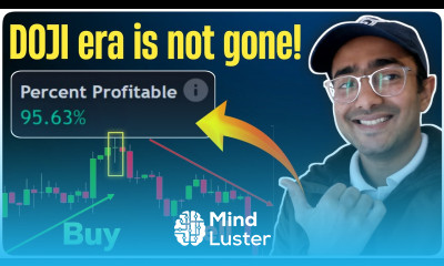 Pine Script DOJI Candlestick Pattern Strategy in Tradingview 2023 