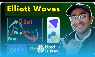 How to use Elliott wave in trading Python Trading Strategy with Tradomate 