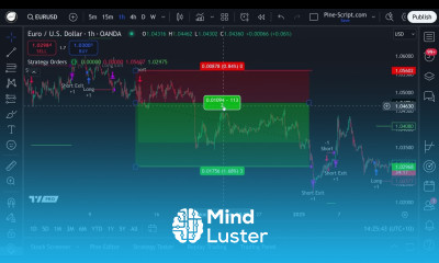 Basic strategy order functions guide for Pine Script
